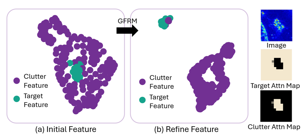Feature Enhancement — result 2