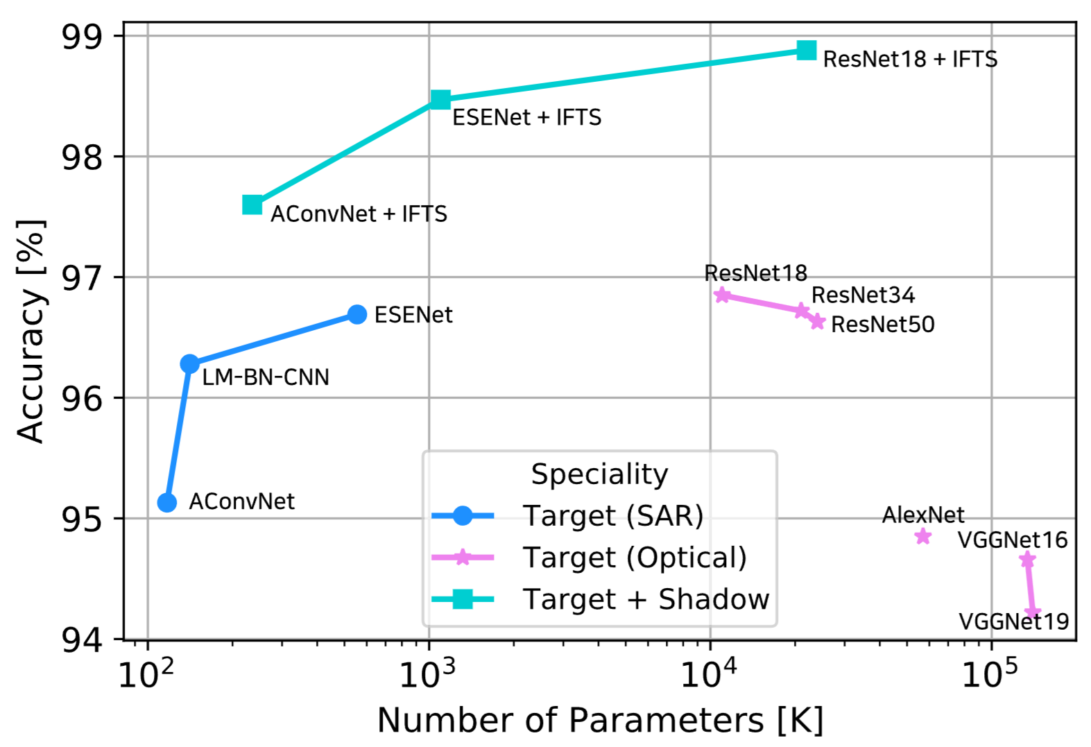 Target Recognition — result 1