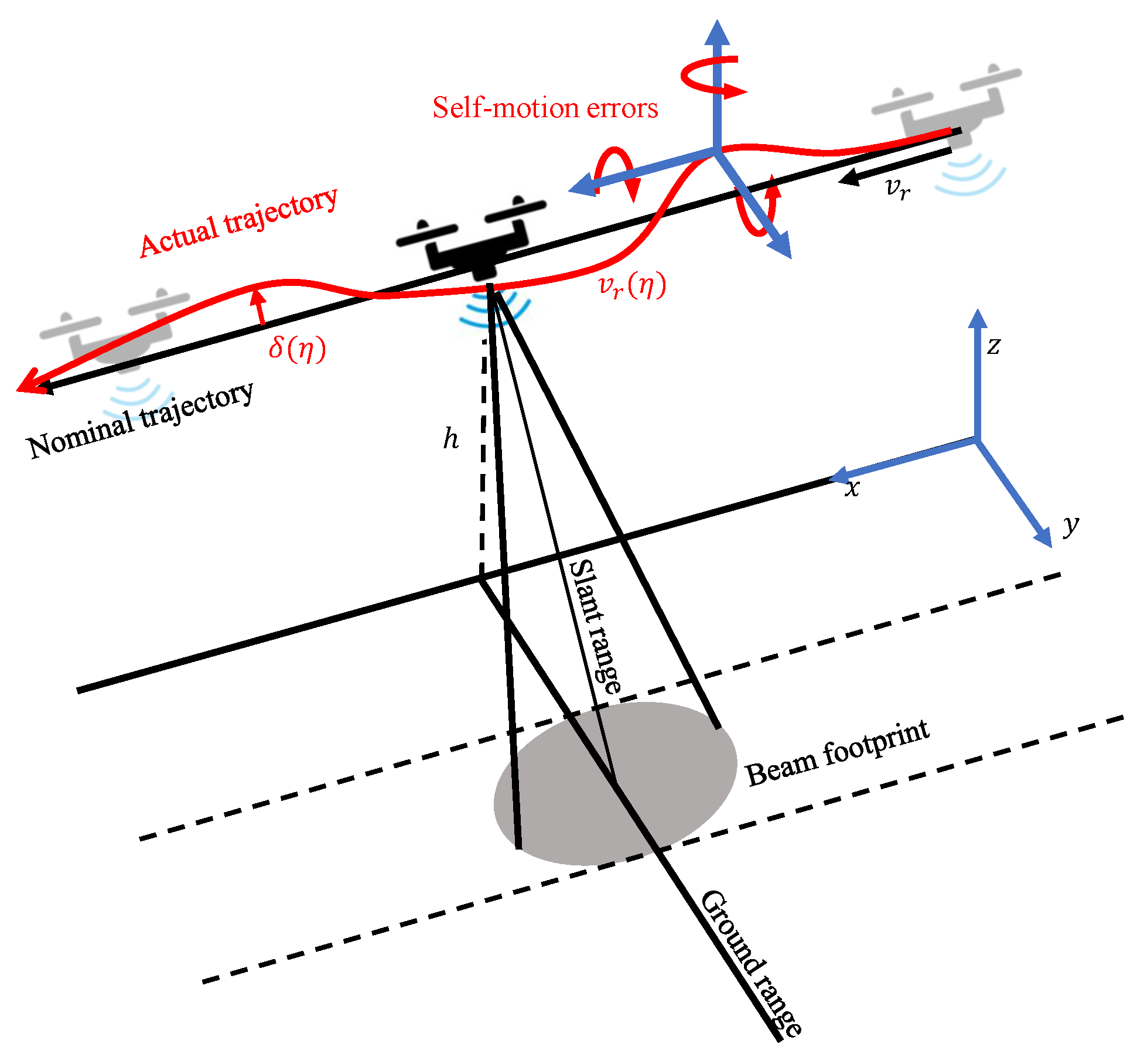 Radar / SAR Sensing — result 1