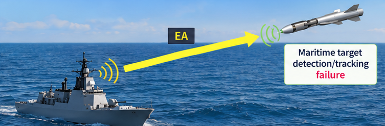 Detection/Tracking fail scenario due to EA