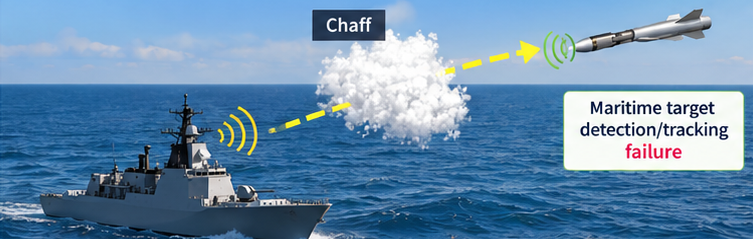 Detection/Tracking fail scenario due to chaff