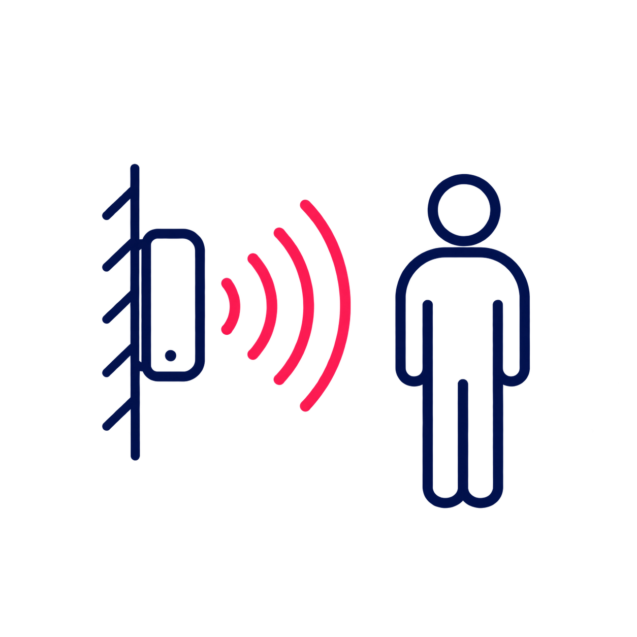 RF Sensing & Localization