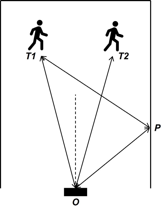 RF Sensing & Localization — experimental setup