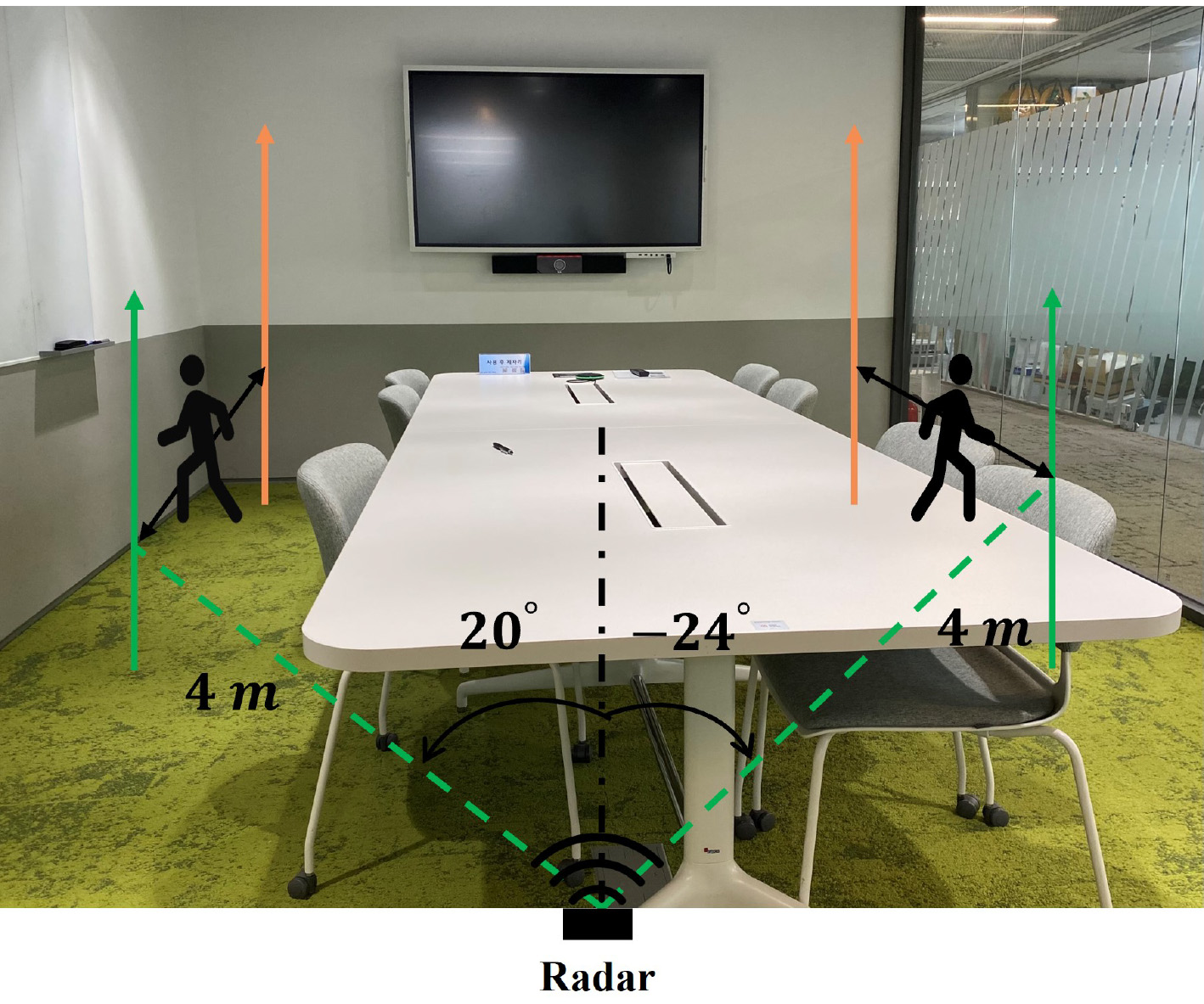 RF Sensing & Localization — experimental setup