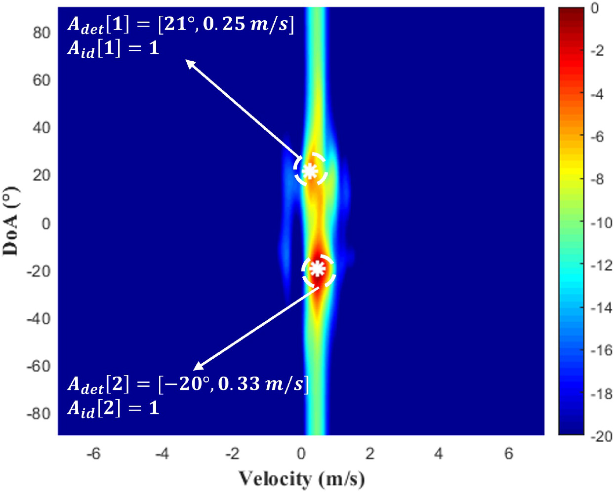 RF Sensing & Localization — measured results