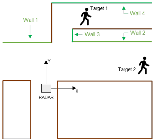 Localization & Mapping — experimental setup